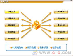 美萍酒吧管理軟件系統(tǒng) 高效信息服務的全方位解決方案