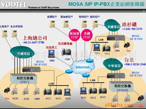 深圳市中網(wǎng)萬通科技聲訊系統(tǒng)產(chǎn)品列表及信息系統(tǒng)技術服務