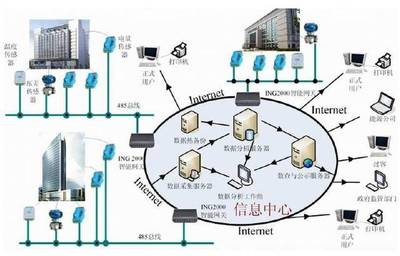 蘇州愛(ài)博斯蒂 物聯(lián)網(wǎng)技術(shù)賦能低碳建筑，信息系統(tǒng)服務(wù)引領(lǐng)綠色未來(lái)