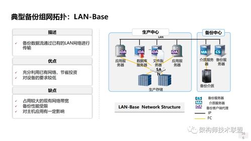 存儲系統(tǒng)概述 技術(shù)創(chuàng)新趨勢與信息系統(tǒng)技術(shù)服務(wù)展望