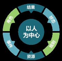 致遠(yuǎn)軟件發(fā)布國(guó)內(nèi)首份協(xié)同管理白皮書(shū) 開(kāi)啟財(cái)務(wù)咨詢(xún)與數(shù)字化轉(zhuǎn)型新篇章